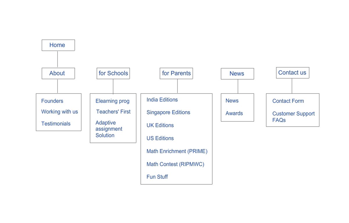 HeyMath lesson page design
