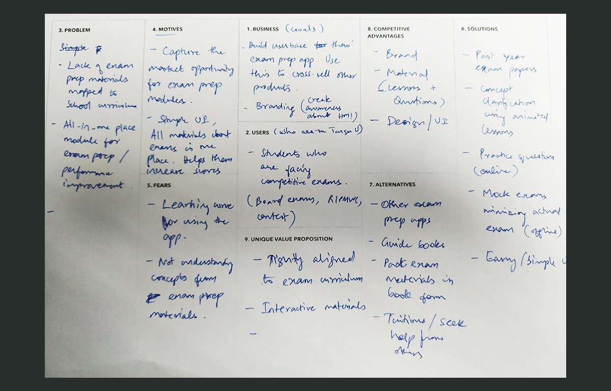 RIPMWC product lean canvas — problem, users, business goals, and competitive advantages